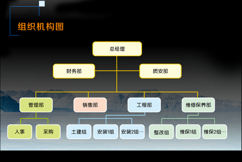 鄭州某某裝飾組織架構(gòu)圖